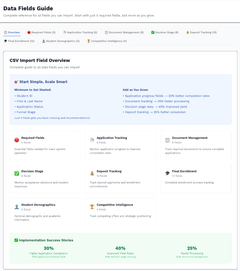 Kai product: Data Fields Guide