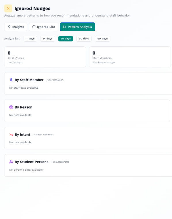 Kai product: recommendation adoption