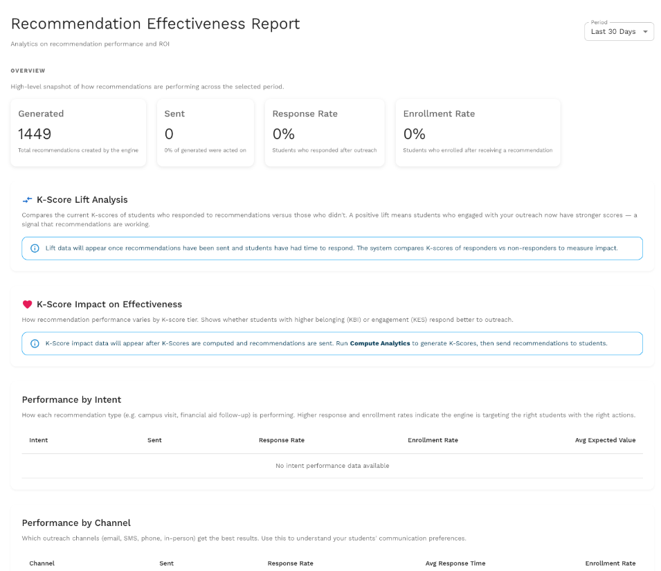 Kai product: recommendation effectiveness
