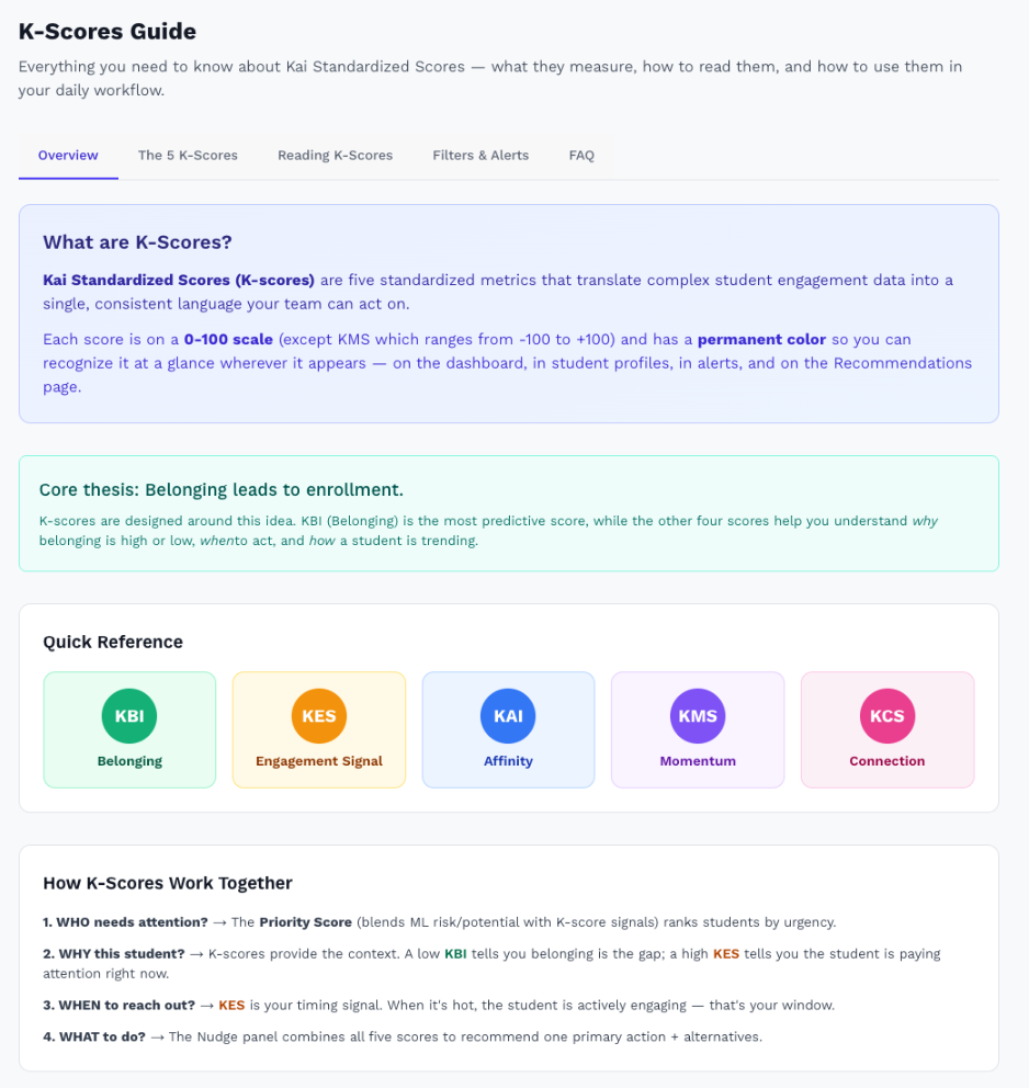 Kai product: K-score trends